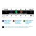 Temperature Strips for Urine Drug Testing: 25 Pack - Accurate Results Guaranteed - Buy Online on GoSupps.com