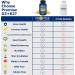 Promise Vitamin D3+K2 MK7 with Organic Coconut Oil 120 Soft gels. Bone Joint and Heart Health Rapid Immune Support- non-GMO- Made In Canada - Buy Online on GoSupps.com