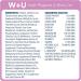 Blue Buffalo W+U Weight Management + Urinary Care Cat Food Bundle 5.5 oz (Pack of 24) - Buy Online on GoSupps.com