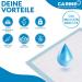 Premium Disposable Incontinence Bed Pads - 30 Pack (60x90cm 1000ml & 1200ml) - Waterproof & Highly Absorbent Medical Grade - Buy Online on GoSupps.com