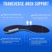 Plantar Fasciitis Orthotic Insoles - Memory Foam Arch Support for Men & Women | Pain Relief & Comfort - Black (Men's 12-12.5 Women's 14-14.5 - Buy Online on GoSupps.com
