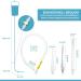 Lyvanas Enema Set 2L Intestinal Inlet for Comfortable Colon Cleansing | Hygienic & Transparent Design - Buy Online on GoSupps.com