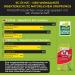 BogaProtect Spot On Dog - Natural Flea & Tick Protection for 1-4 kg Dogs | UBO0350 - XS Stock - Buy Online on GoSupps.com