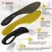 iMedic Premium Orthotic Insoles 2024 Mould XL UK 10.5-12 | Plantar Fasciitis & Arch Support for Men and Women - Buy Online on GoSupps.com