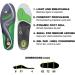 SIDAS Unisex 3Feet Activ Medium Arch Insoles - Enhanced Heel Cushioning for Multisports | All-Year Comfort XX-Large (46-48) - International Shipping Available - Buy Online on GoSupps.com