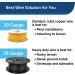 PetSafe Boundary Wire for Electric Dog & Cat Fences - 20 Gauge 500ft - Durable Wire by INVISIBLE FENCE Brand - Buy Online on GoSupps.com
