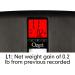 Ozeri WeightMaster II 440 lbs Digital Bath Scale with BMI and Weight Change Detection in Black - Buy Now! - Buy Online on GoSupps.com