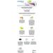 Femmesil Ultra Therapy Feminine Care Relief Kit - Fast Relief for Yeast Infections, Itching, Odor, and Irritation - Restores pH Balance - 28g Tube and 75g Soap - Buy Online on GoSupps.com