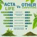 ACTA LIFE 50g Ceremonial Grade Matcha Green Tea Powder from Shizuoka Japan - First Harvest Stone-Ground Tea with Rich Umami Taste - Pesticide-Free, Vegan & Vegetarian - Buy Online on GoSupps.com