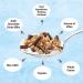Jordans Organic Morning Crisp Granola Cereal - Decadent Dark Chocolate & Cocoa Nibs 375g Dark Chocolate & Cocoa Nibs 450 g (Pack of 1) - Buy Online on GoSupps.com