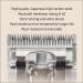Furzone Detachable Blade Size 30 - Made of Japanese Steel - Compatible with Andis, Oster, Wahl A5 Clippers - Buy Online on GoSupps.com