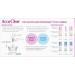 Accu-Clear 50 Ovulation and 20 Pregnancy Test Strips - 70 Count | Over 99% Accurate Tests - Buy Online on GoSupps.com