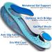 2024 Stride Performance Running Insoles - Shock Absorption Orthotic Support for Medium to High Arches Comfort for Runners & Athletes Men's 7-8.5 & Women's 8.5-10 - Buy Online on GoSupps.com
