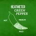 Cholula Green Pepper Hot Sauce 64 fl oz - Bulk Container of Green Jalapeno Hot Sauce for Eggs, Chicken & More - 64 Fluid Ounces - Buy Online on GoSupps.com