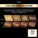 L'Oreal Paris Preference 7 Vienna Hair Dye - Long-Lasting Permanent Colour - Buy Online on GoSupps.com