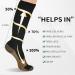 Sainberth 4 Pairs Copper Compression Socks 15-20mmHg for Men and Women - Black Athletic Support Stockings 8-14 - Buy Online on GoSupps.com