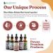 CardioVance Heart Support Supplement - Liquid Delivery for Better Absorption - Hawthorne, Hibiscus, Arjuna, Olive Leaf & More | Rejuvica Health - Buy Online on GoSupps.com