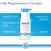 Buy Bepanthol Derma Regenerating Body Lotion | Sensitive & Very Dry Skin Care | 400ml Pump Dispenser - Dermatologically Tested Moisturizer with Dexpanthenol - Buy Online on GoSupps.com