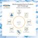 Aportha Sports Multi Essential Amino Patterns - 420 Tablets with 8 Essential Amino Acids | Optimal Protein Supply & High Dose EAA Complex - Buy Online on GoSupps.com