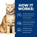 Hill's Prescription Diet c/d Multicare Urinary Care Wet Cat Food Tuna & Vegetable 2.9 oz (Pack of 24) - Buy Now - Buy Online on GoSupps.com