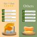 Suds & Scents Turmeric Soap with Neem Extract For all Skin types. Treats Acne Skin Irritation inflammation and Hyper Pigmentation - Buy Online on GoSupps.com