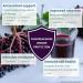 Immune Support Syrup: Elderberry 1000mg, Liposomal Vitamin C, Zinc, Copper & Selenium | Sugar-Free, Berry Flavor | Igennus - Buy Online on GoSupps.com