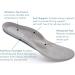 Buy H485-46 Extra Thick Orthotic Inserts w/Metatarsal Pad for Plantar Fasciitis - Imported Insoles from Italy | US W 6.5-7 (EU 37) - Comfortable Support for Women & Men - Buy Online on GoSupps.com