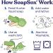 SoapSox Hunter The Gator Bath Toy Sponge - Fun & Safe for Kids - Buy Online on GoSupps.com