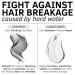 32 FL oz Hard Water Shampoo & Conditioner Set | Hydrating Treatment for Shine | Clarifying Wash with Bentonite Clay & Volcanic Ash - Buy Online on GoSupps.com