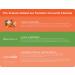 NatureWise Turmeric Curcumin 90 Vegan Capsules - Powerful Anti-Inflammatory Supplement - Buy Online on GoSupps.com