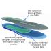 Orthotics Sport Insoles | Customizable Comfort & Arch Support for Plantar Fasciitis | More Medium Size - Men 8-10.5 / Women 9.5-12 - Buy Online on GoSupps.com