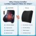 Comfier Massage Pillow for Back Pain Relief - 3 Massage Modes 2 Heat Levels Memory Foam Support for Home & Office - Buy Online on GoSupps.com