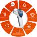 Jazooli Infrared Laser Forehead Thermometer Gun - Contactless Digital Temperature Checker for Adults, Children, and Babies - Fever Alarm, Instant Reading - Buy Online on GoSupps.com