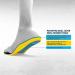 MEGAComfort MEGASole Anti-Fatigue Insoles | Women's Size 5-6-7 | 100% Memory Foam with Gel | Yellow Blue - Buy Online on GoSupps.com