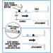 Star brite Extend-A-Brush Handle - Floating Marine Grade Handle with Quick Connect 3'-6' Extension - Buy Online on GoSupps.com