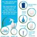 Ear Wax Vacuum Removal Tool by Tilcare - Ear Irrigation System for Adults & Kids - Complete Ear Cleaning Kit with Vacuum Tool, Syringe, Curette & Towel - Buy Online on GoSupps.com