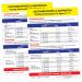 Acetaminophen and Ibuprofen Dosing Information (2 Pack) for Infant Baby Kids Age 0-11 Dosage Chart Medication Reference Fridge Magnet - 5x7 in.