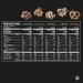 Funky Chunky Gourmet Popcorn Variety Pack - Sea Salt Caramel, Peanut Butter Cup, Nutty Choco Pop - 5-Ounce (Pack of 5) - Buy Online on GoSupps.com