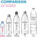 evian natural spring water 330 mL Bottles 4 x 6 Pack ( 24 count ) 330 ml (Pack of 24) - Buy Online on GoSupps.com