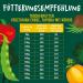 Christopherus Vegetarian Peas Tapioca with Pumpkin 8 kg - Buy Online on GoSupps.com