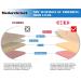 Medarchitect Upgraded 3-Layer Suture Pad with Wounds - Anti-Slip Base - Durable for Suturing Practice - Buy Online on GoSupps.com