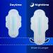 Always Ultra Thin Pads with Wings Size 4, Overnight Absorbency, Unscented - 78 Count - Buy Online on GoSupps.com