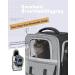 PETEPELA Dog Carrier Backpack for Puppy Cat Carrier and Dog Backpack with Dual Mesh Window Entrance Built-in Hook for Collar Connection Side Pockets for Storage and Adjustable Straps - Buy Online on GoSupps.com