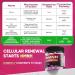 NMNH Gummies 300MG for Longevity with Urolithin A Polyphenol Blend Resveratrol NAD+ Supplement for Women & Men Boost NAD+ Levels Optimized Aging Cell DNA Repair Energy Focus Sugar Free 60cts 60 Count (Pack of 1) - Buy Online on GoSupps.com
