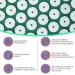 Angelkiss WXL-1007 Acupressure Mat - Eco-friendly Cotton Green-White - Best for Relaxation & Pain Relief | Buy Internationally - Buy Online on GoSupps.com