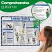 Safety First Aid Ladder Safety Poster - A2 Laminated | Workplace Safety Guide - Buy Online on GoSupps.com
