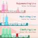 Bio Jouvance Clarifying Gel Cleanser 12% AHA 8oz | Gentle Exfoliating Face Skin Care Treatment - International Shipping Available - Buy Online on GoSupps.com