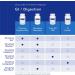 Pure Encapsulations Digestive Enzymes Ultra 180 Capsules | Break Down Fats, Proteins, & Carbs | Digestion Support - Buy Online on GoSupps.com
