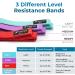 Beenax Fabric Resistance Bands Set - Long/Short Exercise Bands for Women - 3 Resistance Levels - Workout Fitness Stretching - Leg Glutes Squat Training - Red Purple Cyan - Buy Online on GoSupps.com