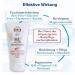 DLINE HL Hand Cream | 50ml Rich Formula for Dry Hands | Aloe Vera Glycerin Urea Hyaluron Almond Oil | Fat-Free Moisturizer for Men & Women | International Shipping Available - Buy Online on GoSupps.com
